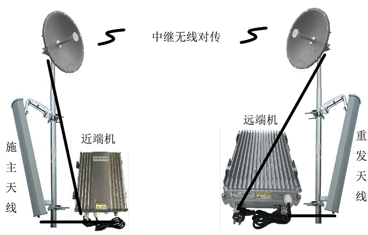 华州智能无线拉远移频中继直放站近端机远端机